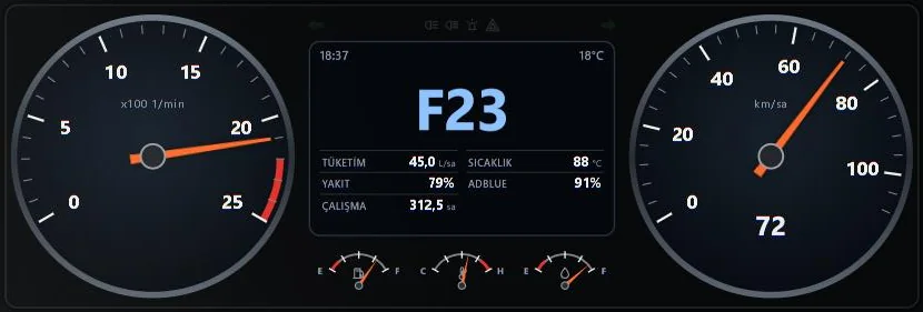 Volvo FH16: kamyon saatleri